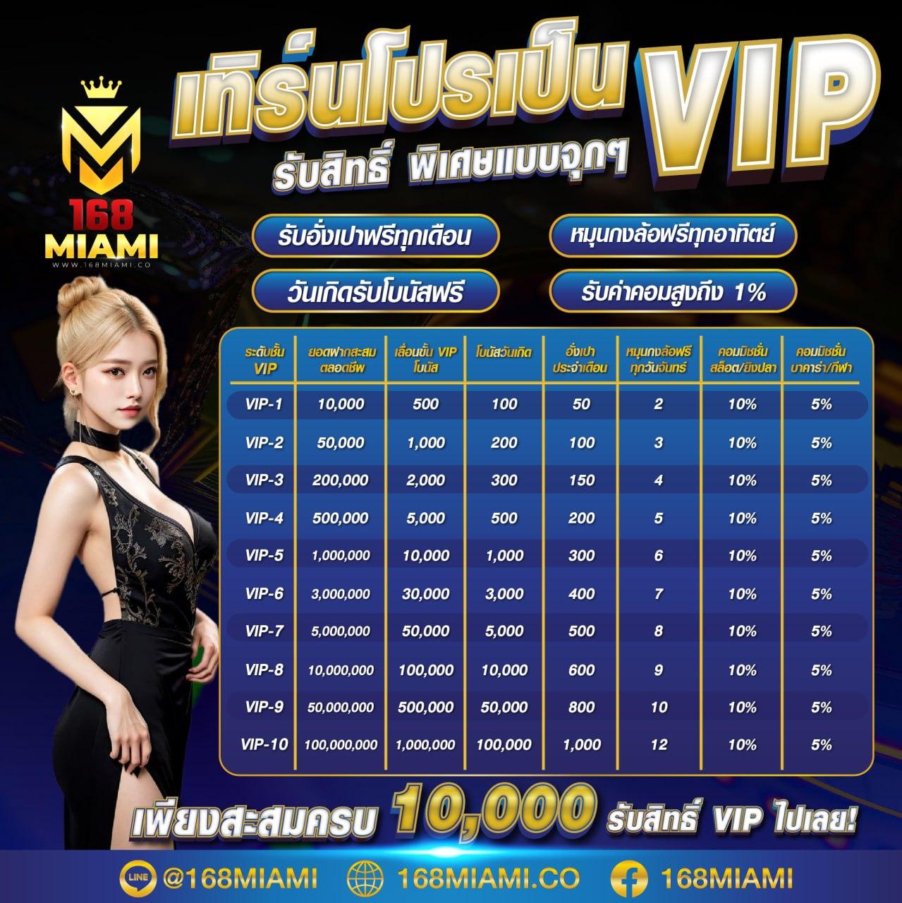 slot66 com เข้าสู่ระบบ เว็บตรง สล็อต ฝากถอนออโต้ ไม่ผ่านเอเย่นต์ 2026