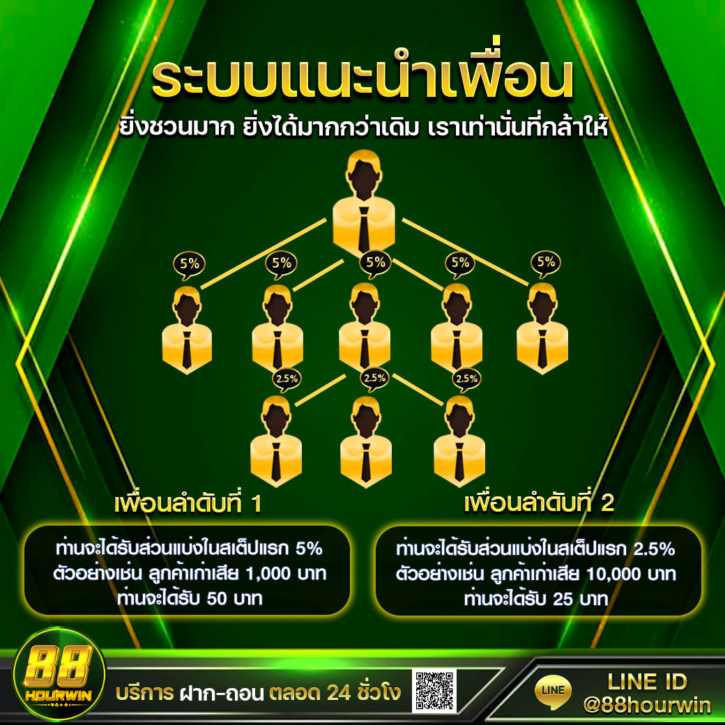 หวยฮานอยvip เว็บตรง ฝากถอนออโต้ ไม่ผ่านเอเย่นต์ สล็อต 2026